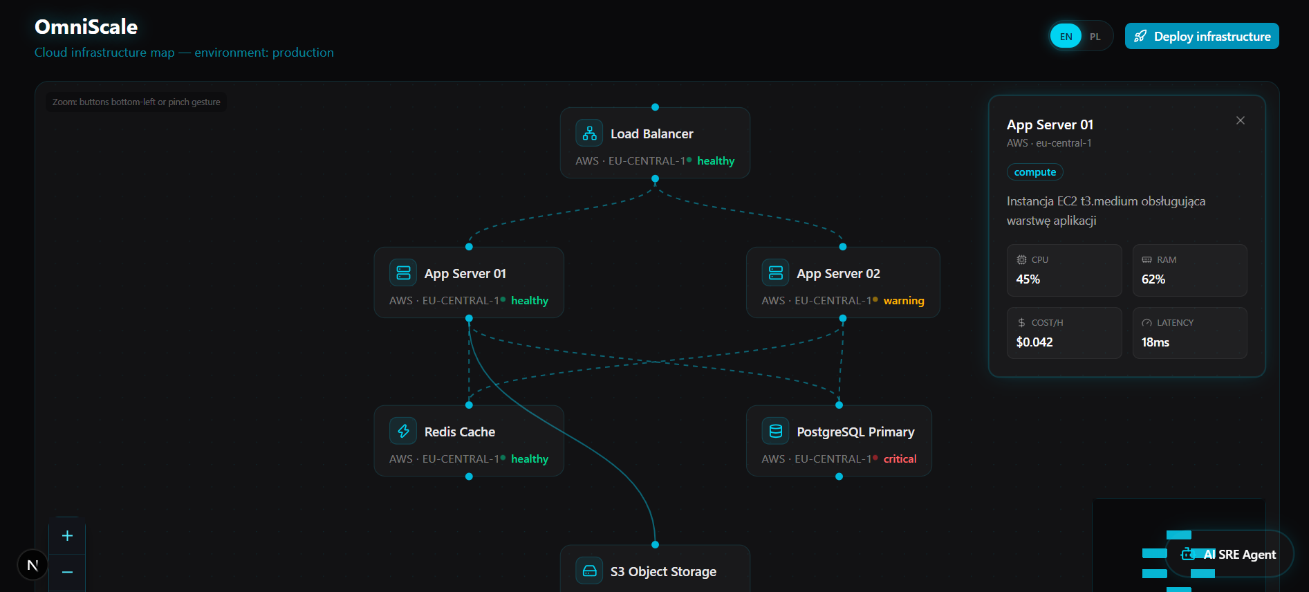 Omniscale — dashboard infrastruktury
