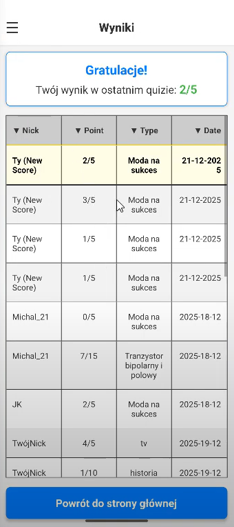 ResultsScreen — ranking