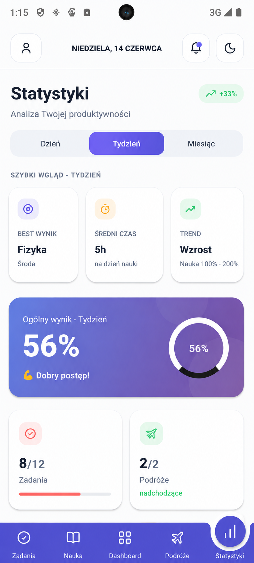Ekran statystyk — wykresy i trendy